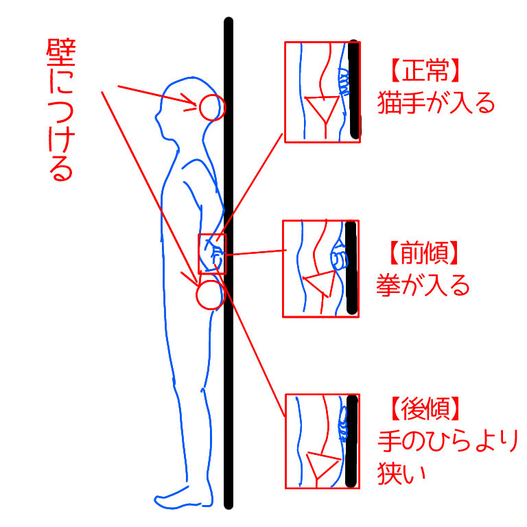 骨盤の傾きチェック