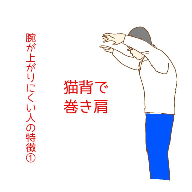 腕が上がりにくい人猫背２