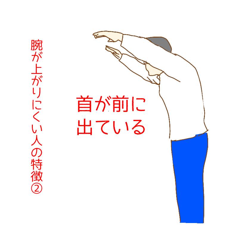 腕が上がりにくい人首が前に2