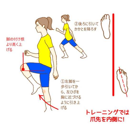 オーバープロネーショントレーニング